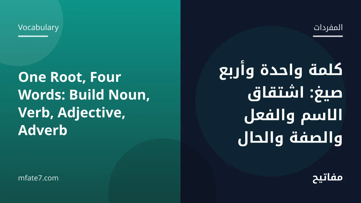 Article banner: One Root, Four Words: Build Noun, Verb, Adjective, Adverb