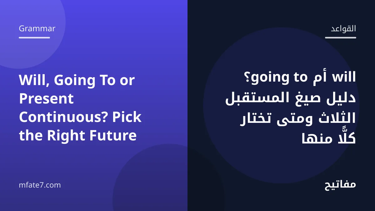 Article banner: Will, Going To or Present Continuous? Pick the Right Future